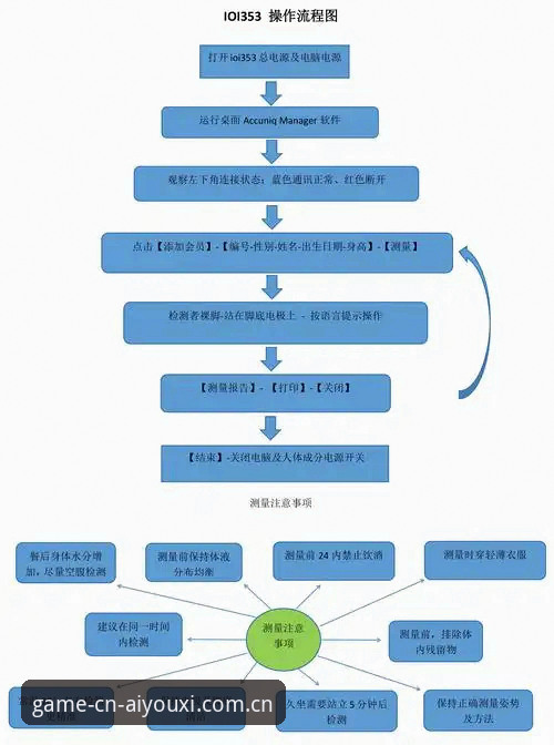 爱游戏sport中国站登录 爱游戏sport中国站登录操作指南:从安装到数据检索的完整流程